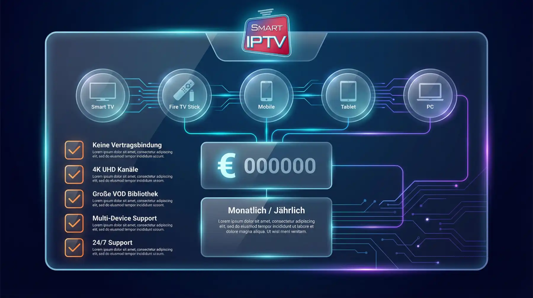 Infografik mit Smart IPTV Informationen: Preis 5,49 Euro, 7 Tage Testphase, kompatible Geräte Samsung LG Fire Stick Android